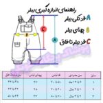 راهنمای اندازه گیری بیلرسوت